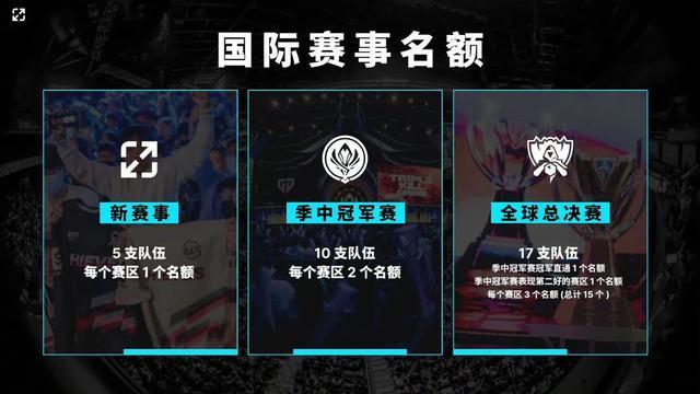 音乐与编排